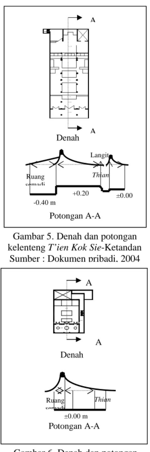 Gambar 7. Denah dan potongan   Cetiya Ksiti Garbha-Srambatan  Sumber : Dokumen pribadi, 2004 