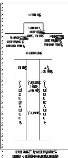 Gambar 15.Konsep ruang   dalam keharmonisan hidup  Sumber : Analisis tema, 2004 