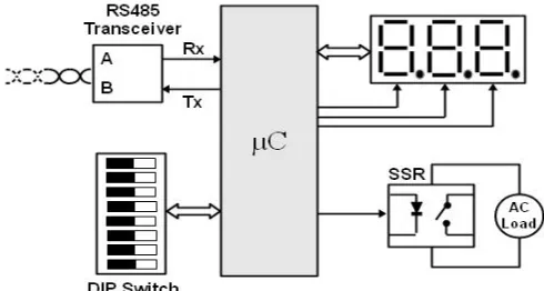 Gambar 2. Common Gateway Interface (CGI). 