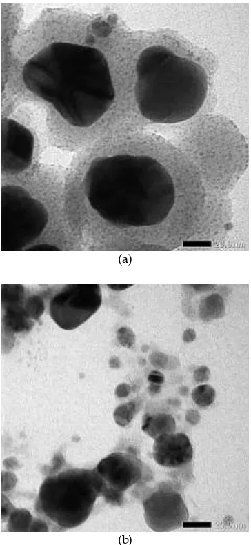 Gambar 6. Analisis TEM dari nanokristal perak dengan konsentrasi AgNO3 (a) 0.1 M dan (b) 0.01 M