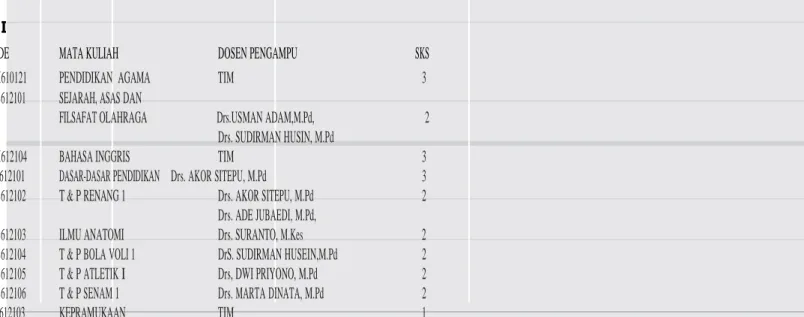 Tabel 4. Susunan MK Berdasarkan Kurikulum 