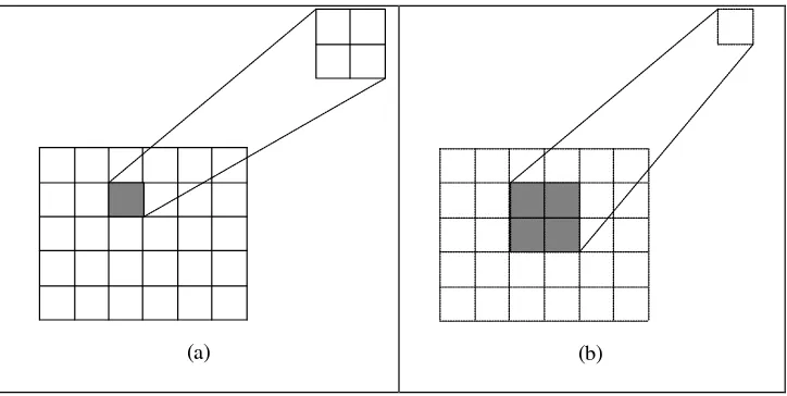 Gambar 4.11. (a) Zoom out dengan faktor skala = 2, (b) Zoom in dengan faktor skala = 1/2 