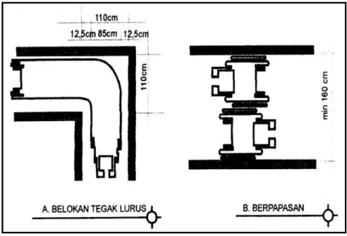 Gambar IV-7 Ruang Gerak Kursi Roda 