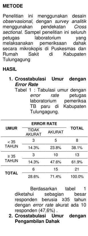 Tabel  1  :  Tabulasi  umur  dengan  error  rate  petugas  laboratorium  pemeriksa  TB  paru  di  Kabupaten  Tulungagung