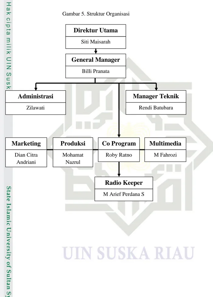 Gambar 5. Struktur Organisasi 
