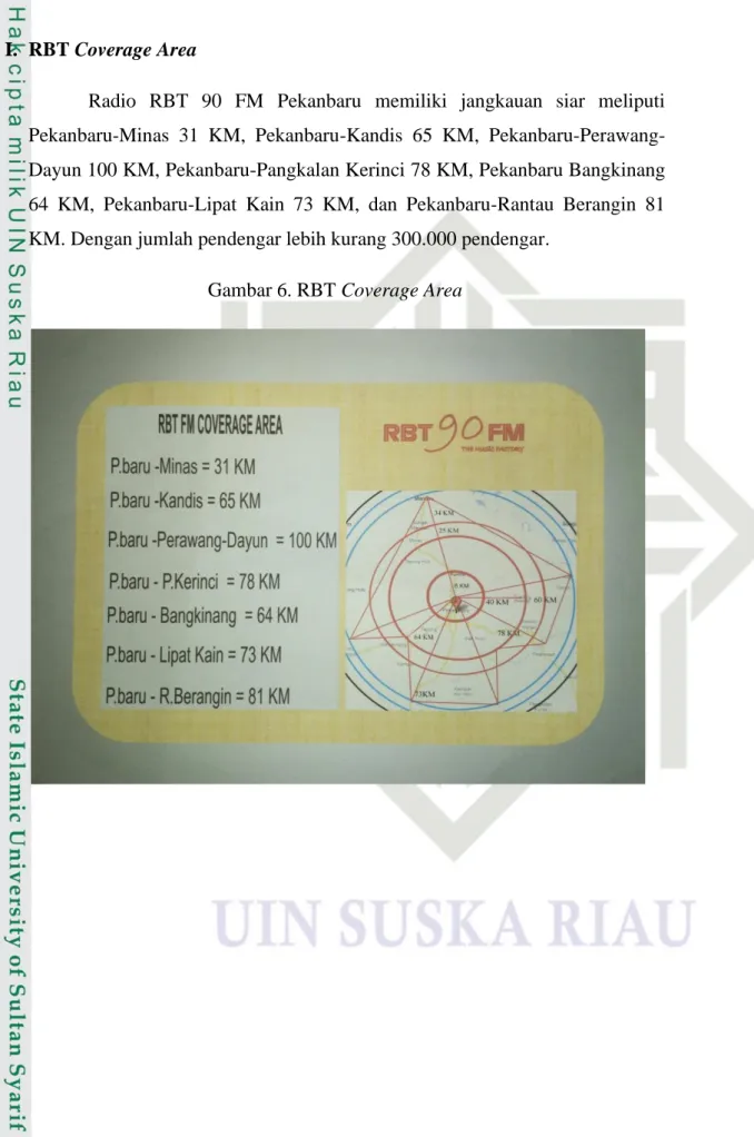 Gambar 6. RBT Coverage Area 