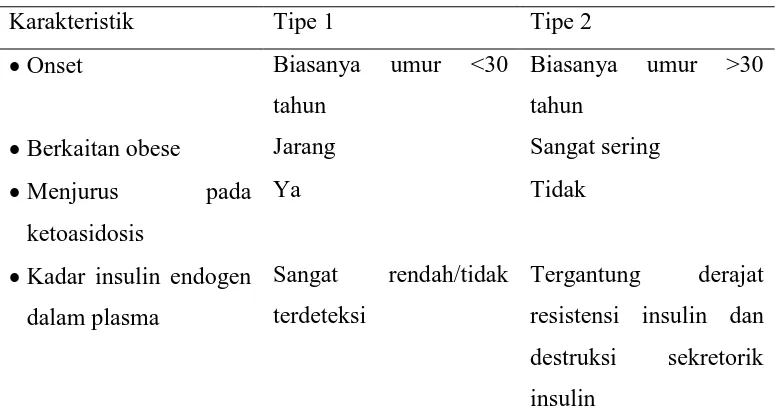 Tabel 2.2 Karakteristik umum DM tipe 1 dan 2 