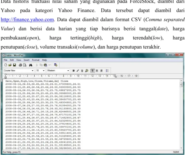 Gambar 10 Data saham Cisco Systems dari Yahoo Finance 