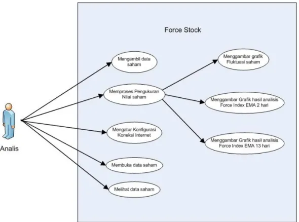Diagram Use case dapat dilihat pada gambar 11 