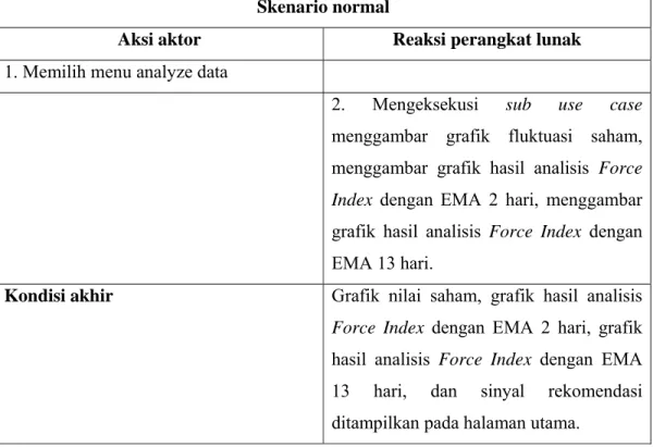 Tabel 8 Skenario use case UC-GGS 