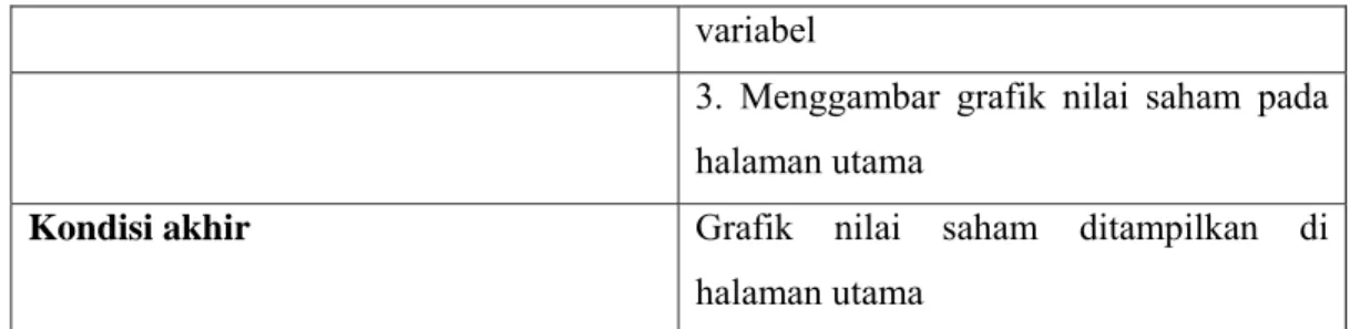 Tabel 9 Skenario use case UC-F02 