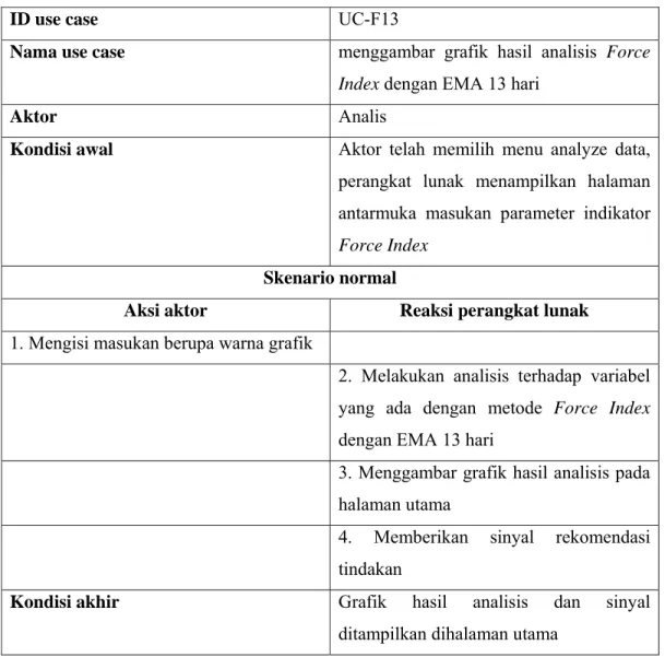 Tabel 10 Skenario use case UC-F13 