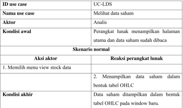 Tabel 13 Skenario Use Case UC-LDS 