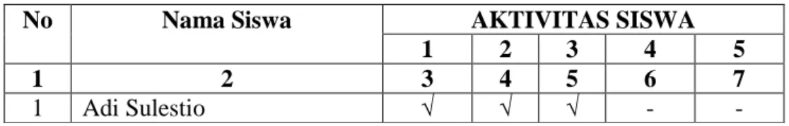 Tabel IV. 9  