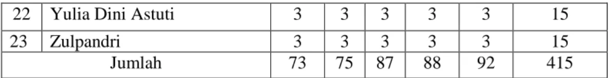 Tabel IV.16 