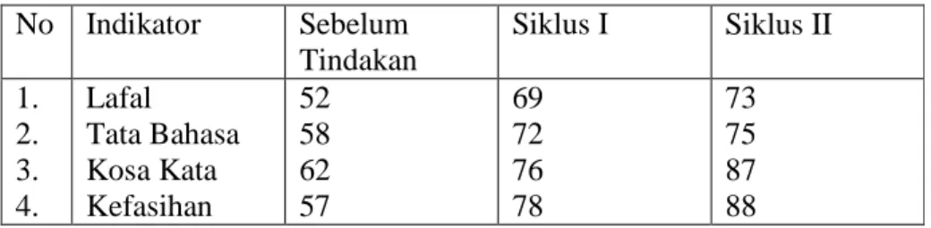 Tabel IV.17 