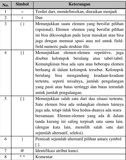 Tabel 2.5 Simbol-simbol kamus data 