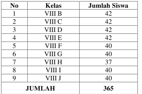 Tabel 3.1 Jumlah Siswa Kelas VIII MTsN Tunggangri Kalidawir 