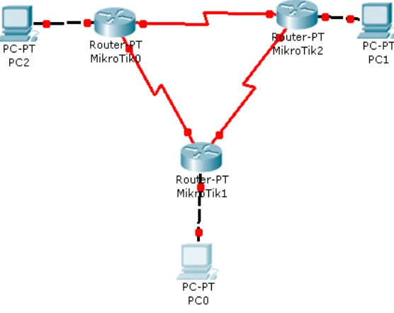 Gambar 4.  Topologi Jaringan untuk soal Routing OSPF no 3 