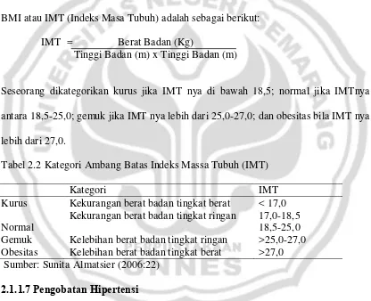 Tabel 2.2 Kategori Ambang Batas Indeks Massa Tubuh (IMT)  