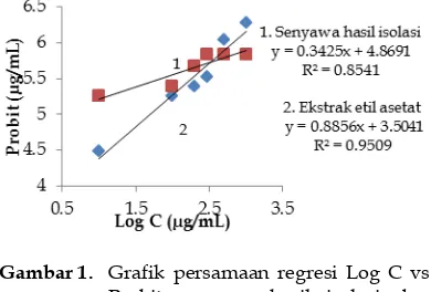 Tabel 1. Hasil uji fitokimia kulit batang Muntingia calabura L. 