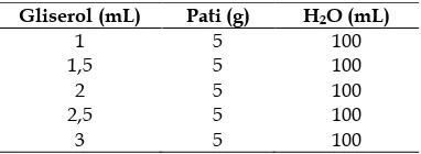 Tabel 1. Komposisi Plastik Biodegredable dengan Variasi Gliserol  