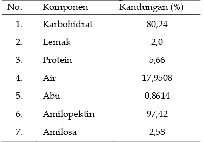 Tabel 3. Komposisi Bioplastik dengan Variasi Jumlah Minyak Sawit  