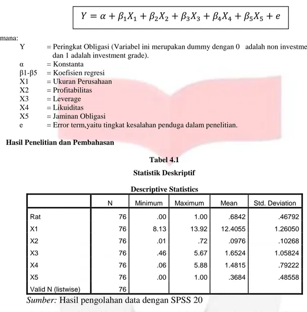 Tabel 4.1  Statistik Deskriptif  Descriptive Statistics 