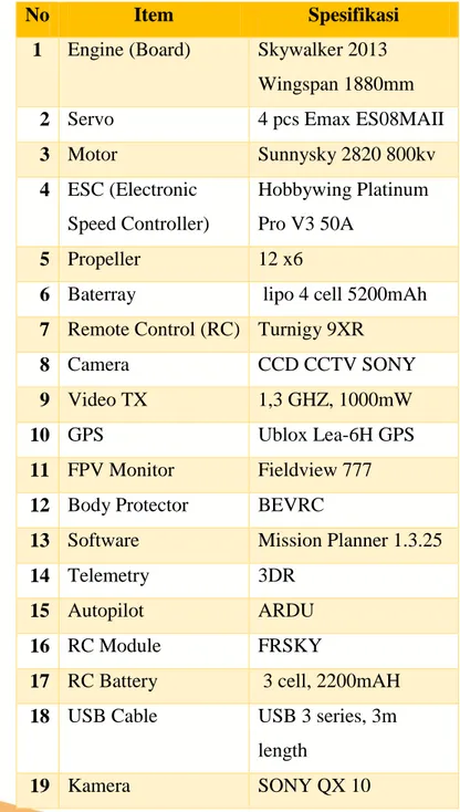 Tabel 1. 1 Spesifikasi UAV 