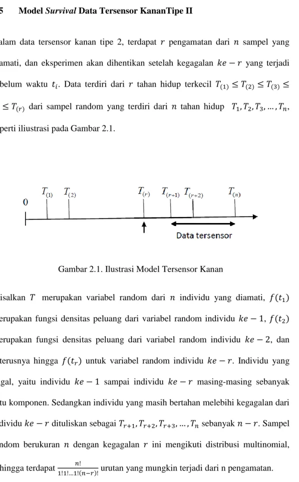 Gambar 2.1. Ilustrasi Model Tersensor Kanan 
