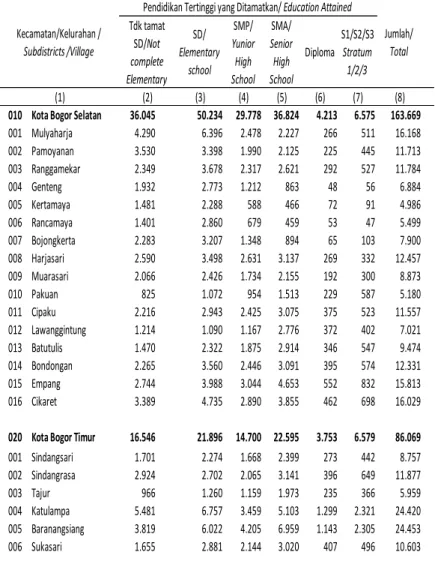 Tabel 3.5 LANJUTAN