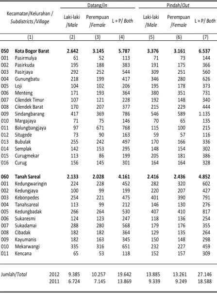 Tabel 3.5 LANJUTAN