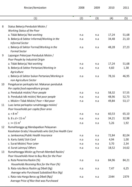 Tabel 3.6 LANJUTAN