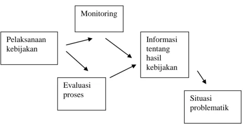 Diagram 1.2.   Penggambaran pendekatan dakan monitoring. 