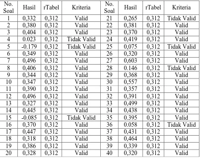 Tabel 3.10 