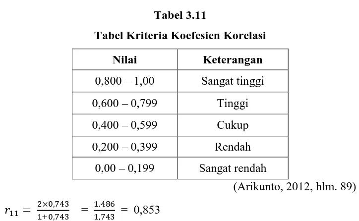 Tabel 3.11 