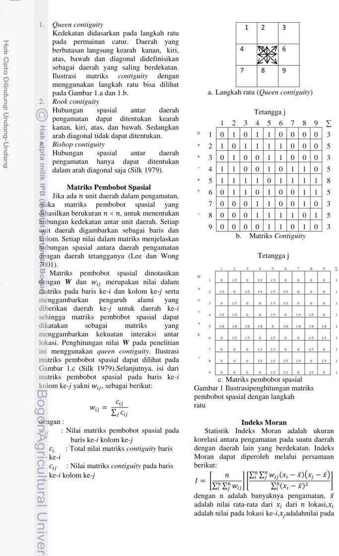 Ilustrasi  matriks  contiguity  dengan  menggunakan  langkah  ratu  bisa  dilihat  pada Gambar 1.a dan 1.b