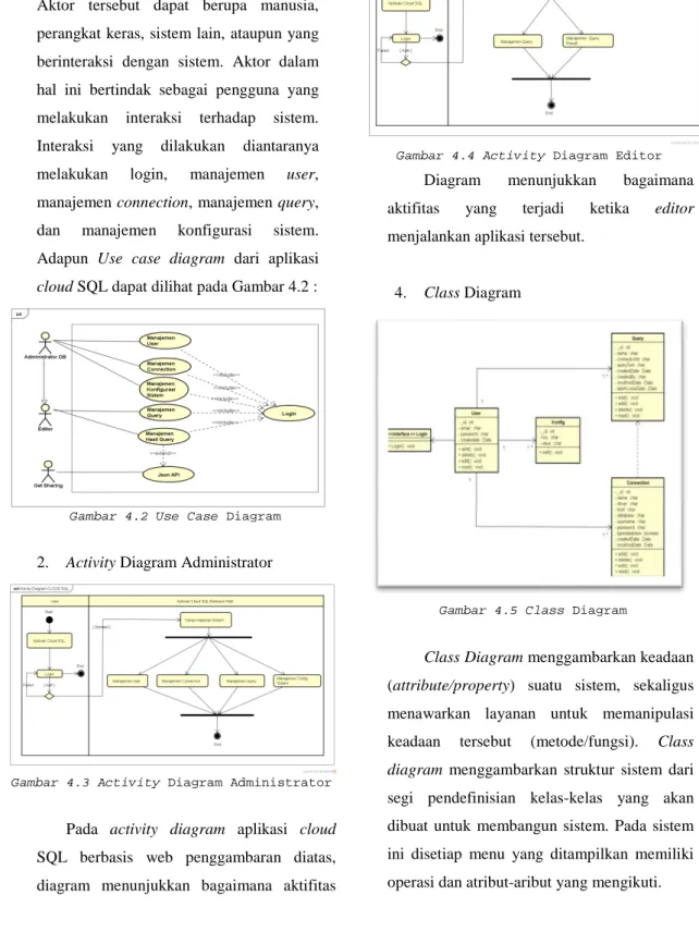 Gambar 4.3 Activity Diagram Administrator 