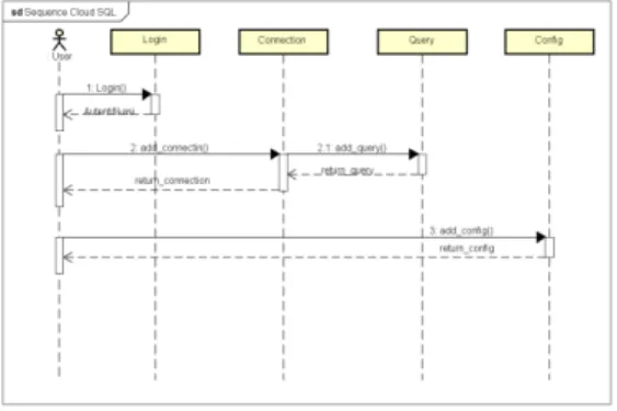 Gambar 4.6 Sequence Diagram 