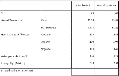 Tabel 4.6 Data Output Uji Normalitas 