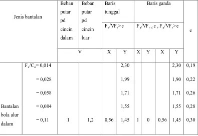 Tabel 2.2 Faktor-faktor V, X, Y (Sularso, 2004)  