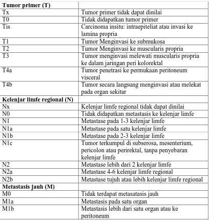 Tabel 2.1. Staging TNM untuk karsinoma kolorektal 