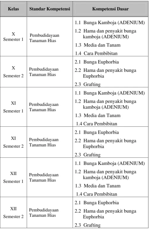 Tabel - 12  Program Muatan Lokal 