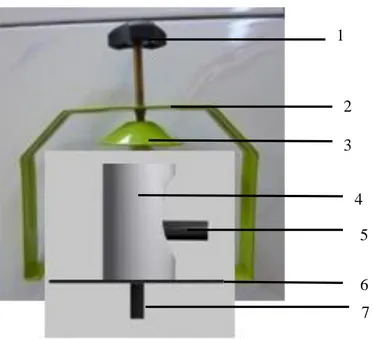 Gambar 2.5  Alat pemasukan biogas dan alat pengencang 