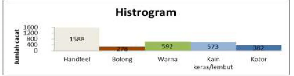 Diagram Pareto 