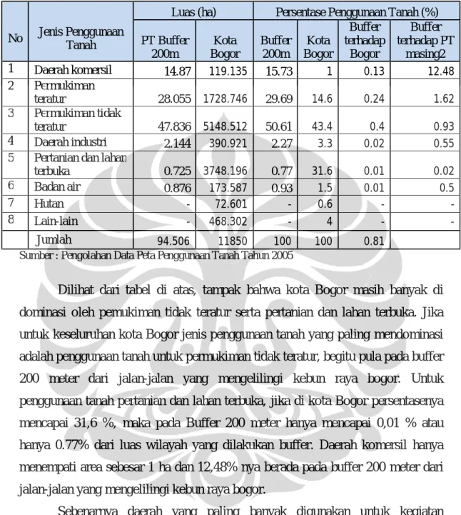 Tabel 3.1. Penggunaan Tanah di Kota Bogor Serta Pada Buffer 200 meter Dari  Jalan-jalan yang Mengelilingi Kebun Raya Bogor 