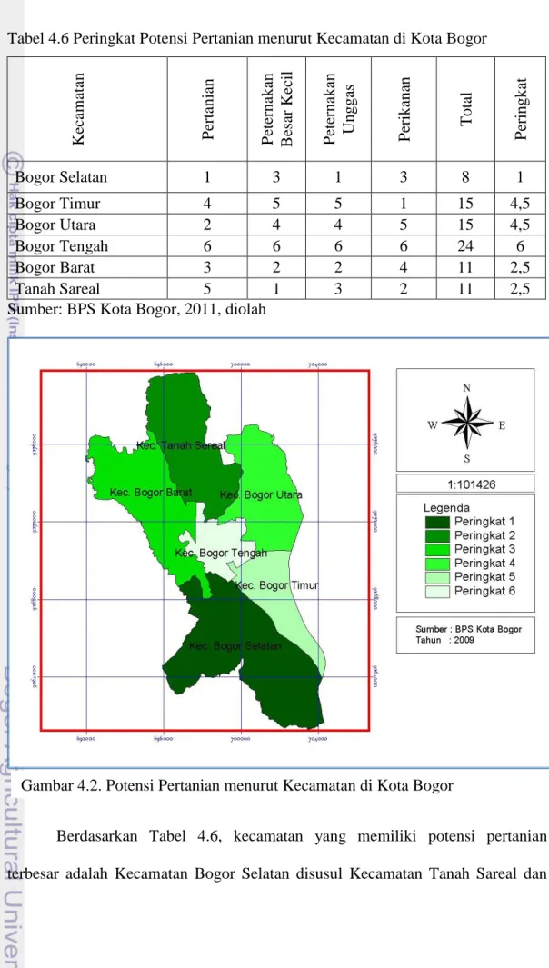 Tabel 4.6 Peringkat Potensi Pertanian menurut Kecamatan di Kota Bogor 
