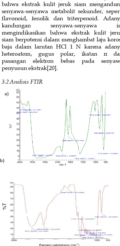 Gambar 1. Spektrum FTIR (a) Ekstrak kulit jeruk siam, (b) Lapisan korosi baja setelah perendaman dengan HCl 1 N yang mengandung ekstrak kulit jeruk siam  