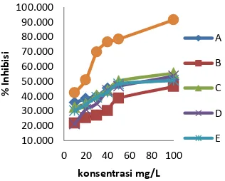 Tabel 2. Hasil uji fitokimia biomassa kering Spirulina platensis  
