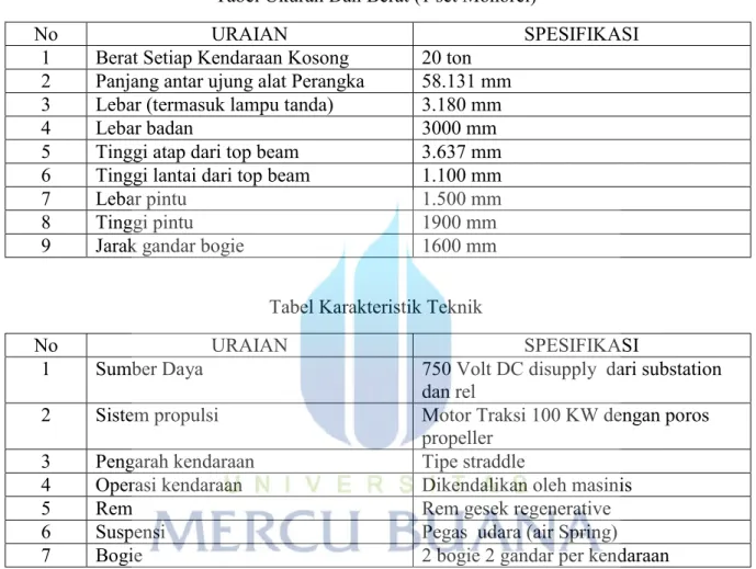 Tabel Ukuran Dan Berat (1 set Monorel) 
